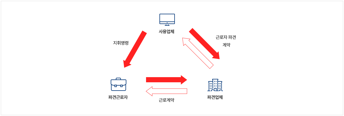 아웃소싱 이미지