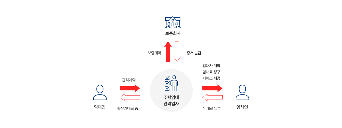 아웃소싱 이미지