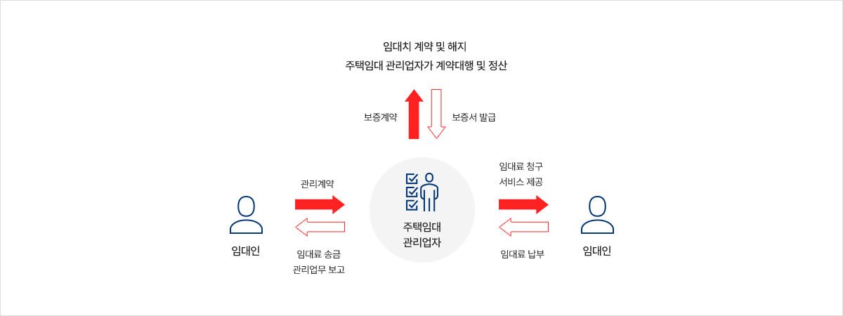 아웃소싱 이미지