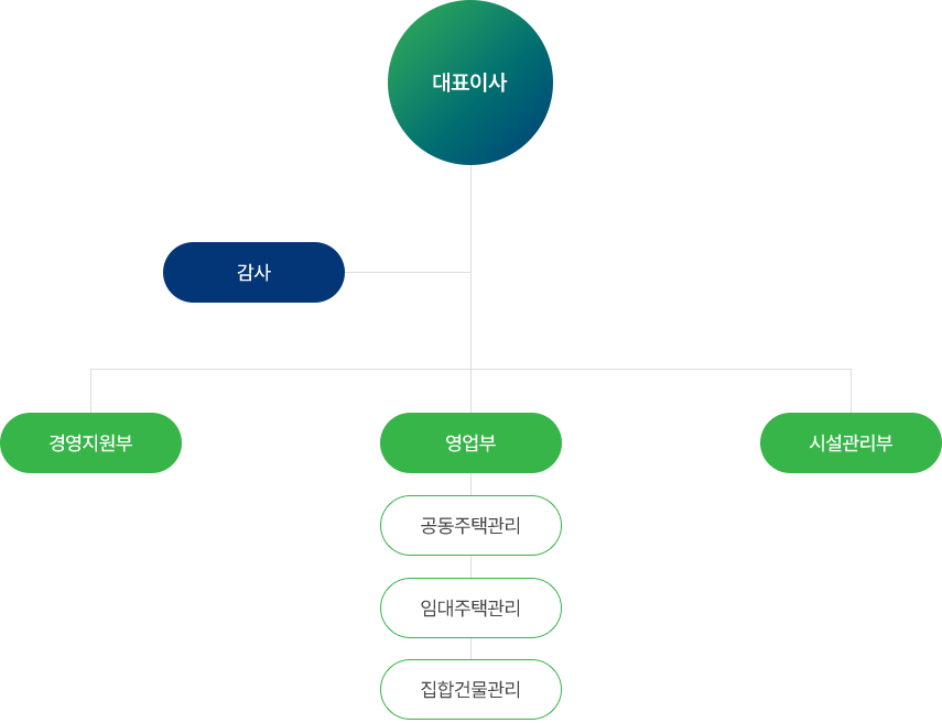 조직도 이미지